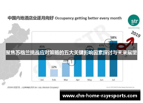 聚焦苏格兰挑战应对策略的五大关键影响因素探讨与未来展望 聚焦苏格兰挑战应对策略的五大关键影响因素探讨与未来展望
