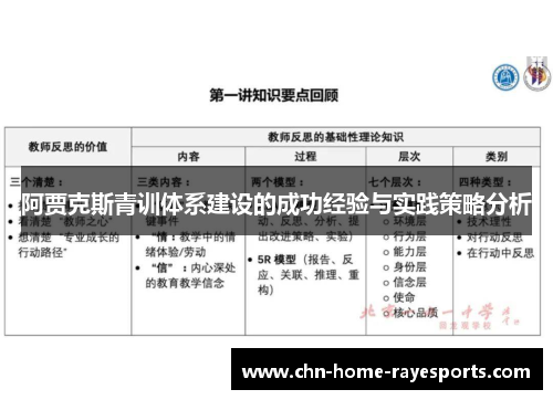 阿贾克斯青训体系建设的成功经验与实践策略分析 阿贾克斯青训体系建设的成功经验与实践策略分析