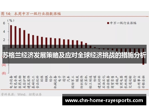 苏格兰经济发展策略及应对全球经济挑战的措施分析