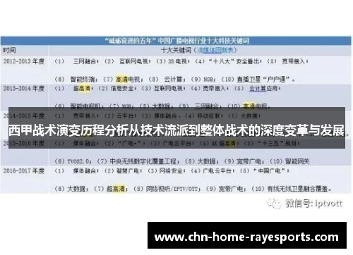 西甲战术演变历程分析从技术流派到整体战术的深度变革与发展 西甲战术演变历程分析从技术流派到整体战术的深度变革与发展