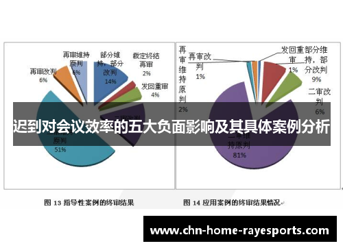 迟到对会议效率的五大负面影响及其具体案例分析