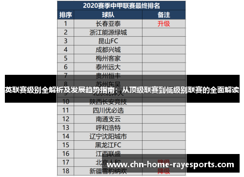 英联赛级别全解析及发展趋势指南：从顶级联赛到低级别联赛的全面解读