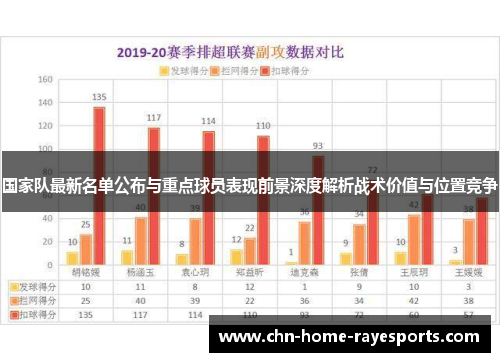 国家队最新名单公布与重点球员表现前景深度解析战术价值与位置竞争