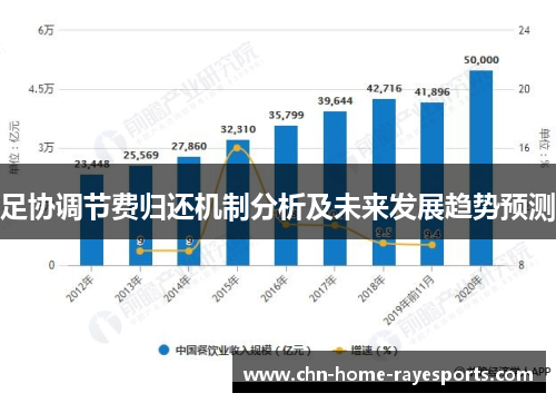 足协调节费归还机制分析及未来发展趋势预测 足协调节费归还机制分析及未来发展趋势预测