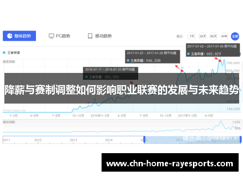 降薪与赛制调整如何影响职业联赛的发展与未来趋势 降薪与赛制调整如何影响职业联赛的发展与未来趋势